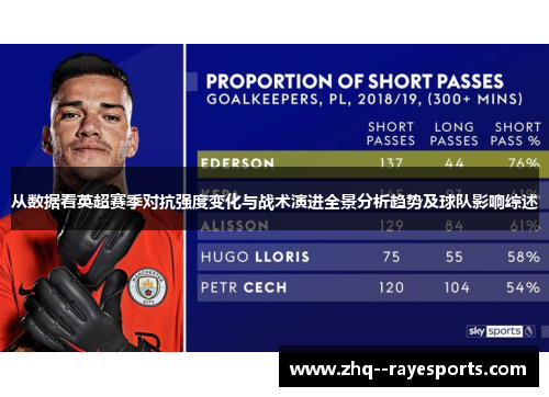 从数据看英超赛季对抗强度变化与战术演进全景分析趋势及球队影响综述 从数据看英超赛季对抗强度变化与战术演进全景分析趋势及球队影响综述