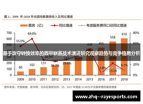 基于攻守转换效率的西甲联赛战术演进研究观察趋势与竞争格局分析