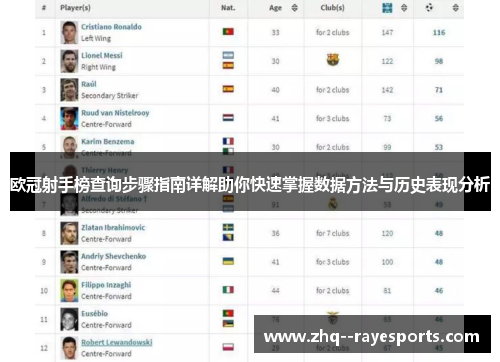 欧冠射手榜查询步骤指南详解助你快速掌握数据方法与历史表现分析 欧冠射手榜查询步骤指南详解助你快速掌握数据方法与历史表现分析