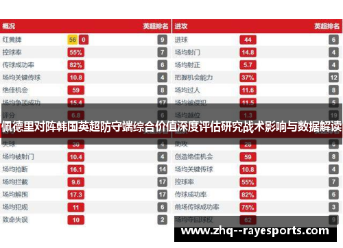 佩德里对阵韩国英超防守端综合价值深度评估研究战术影响与数据解读 佩德里对阵韩国英超防守端综合价值深度评估研究战术影响与数据解读