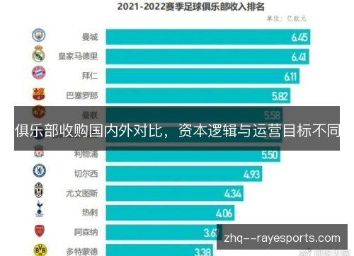 俱乐部收购国内外对比,资本逻辑与运营目标不同 俱乐部收购国内外对比,资本逻辑与运营目标不同